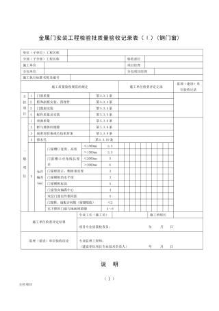 金属门安装工程检验批质量验收记录表