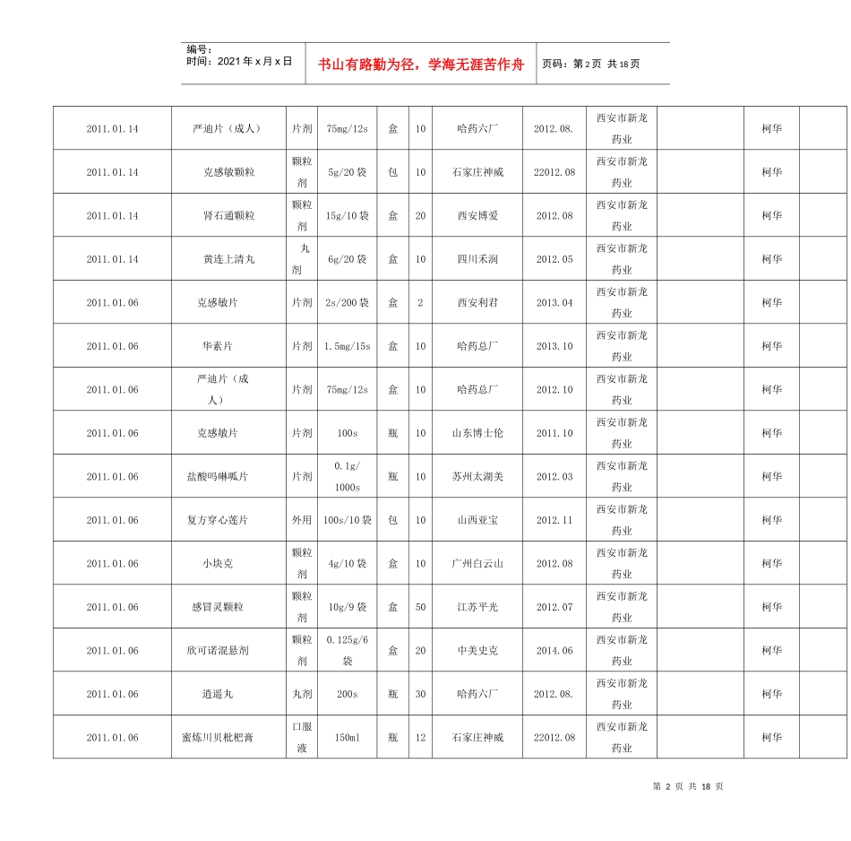 药品购进记录_第2页