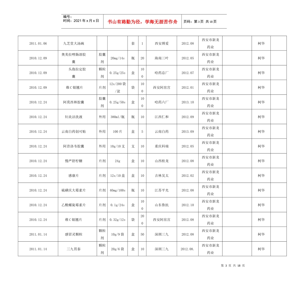药品购进记录_第3页