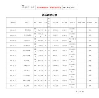 药品购进记录