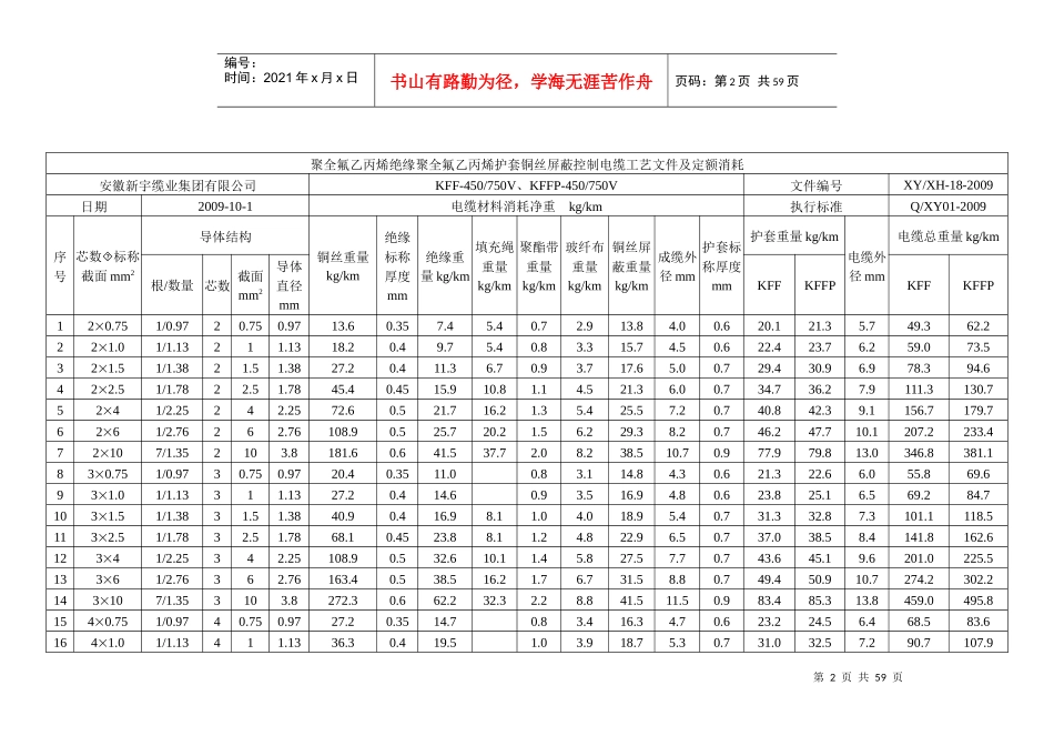 聚全氟乙丙烯绝缘控制电缆材料消耗定额_第2页