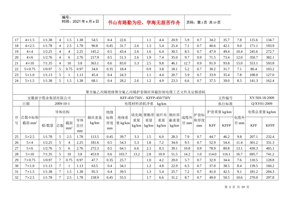 聚全氟乙丙烯绝缘控制电缆材料消耗定额_第3页