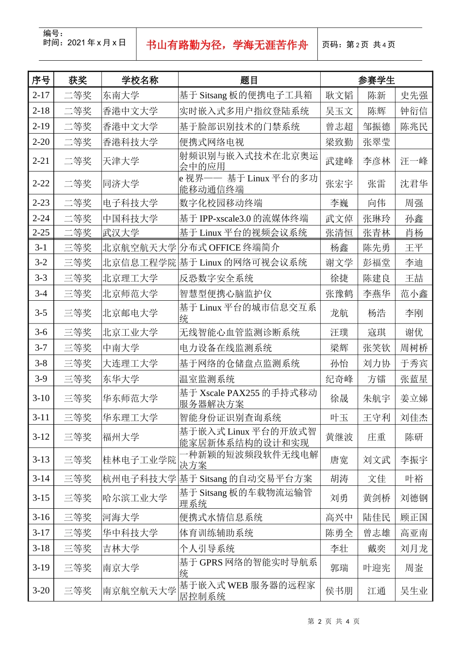 附件1-英特尔杯大学生电子设计竞赛嵌入式系统专题邀请赛_第2页
