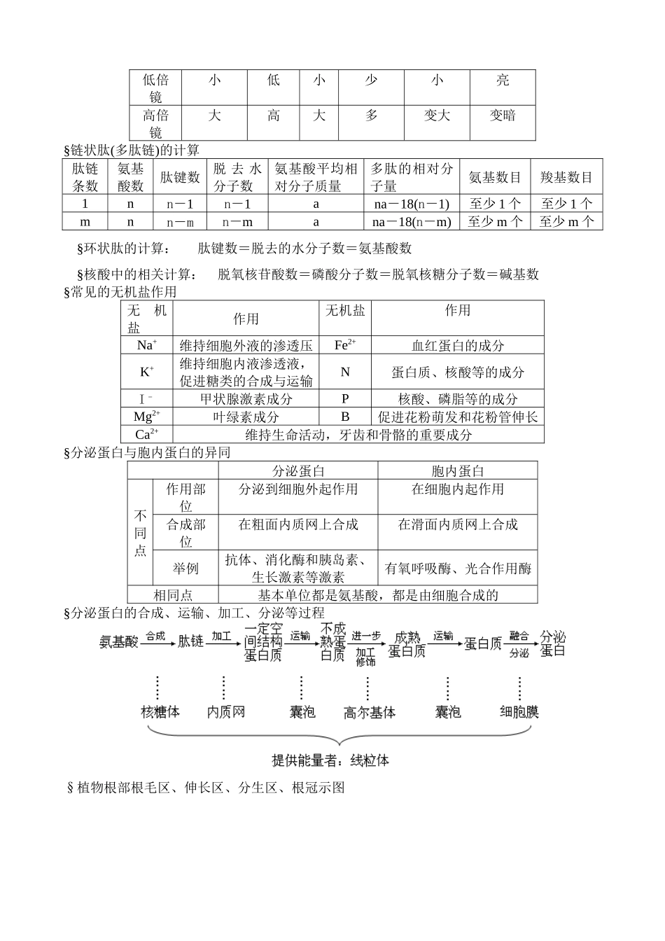 高中生物记忆图表_第2页