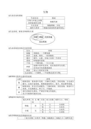 高中生物记忆图表