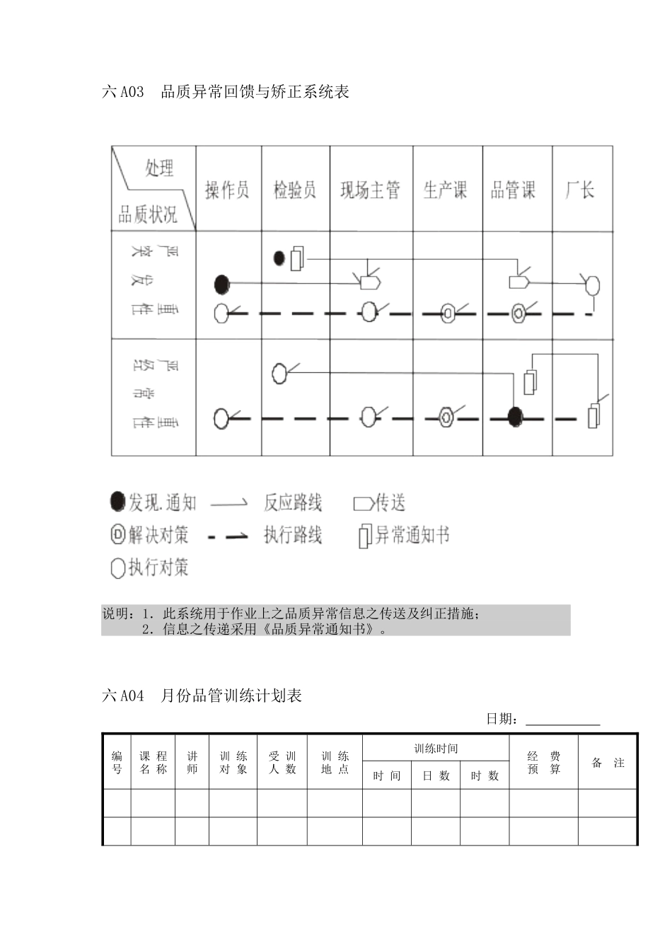 品质管理表格-企业管理表格品质管理A纵表格汇总_第3页