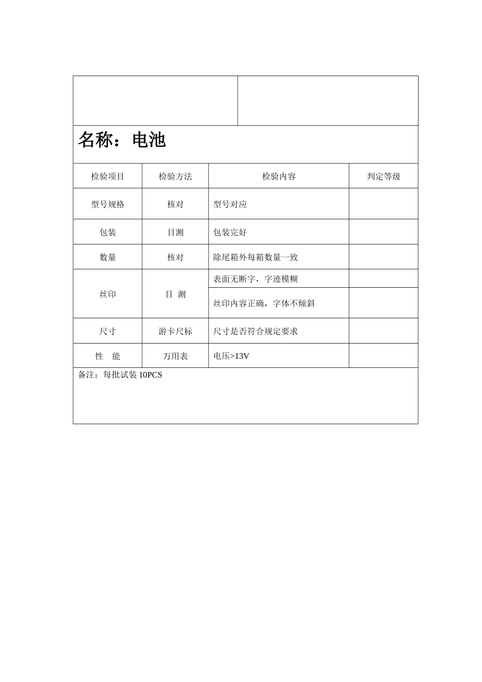 品管知识—IQC来料检验报告_第2页