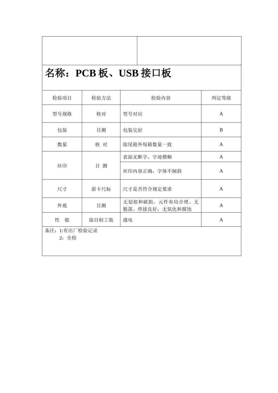 品管知识—IQC来料检验报告_第3页
