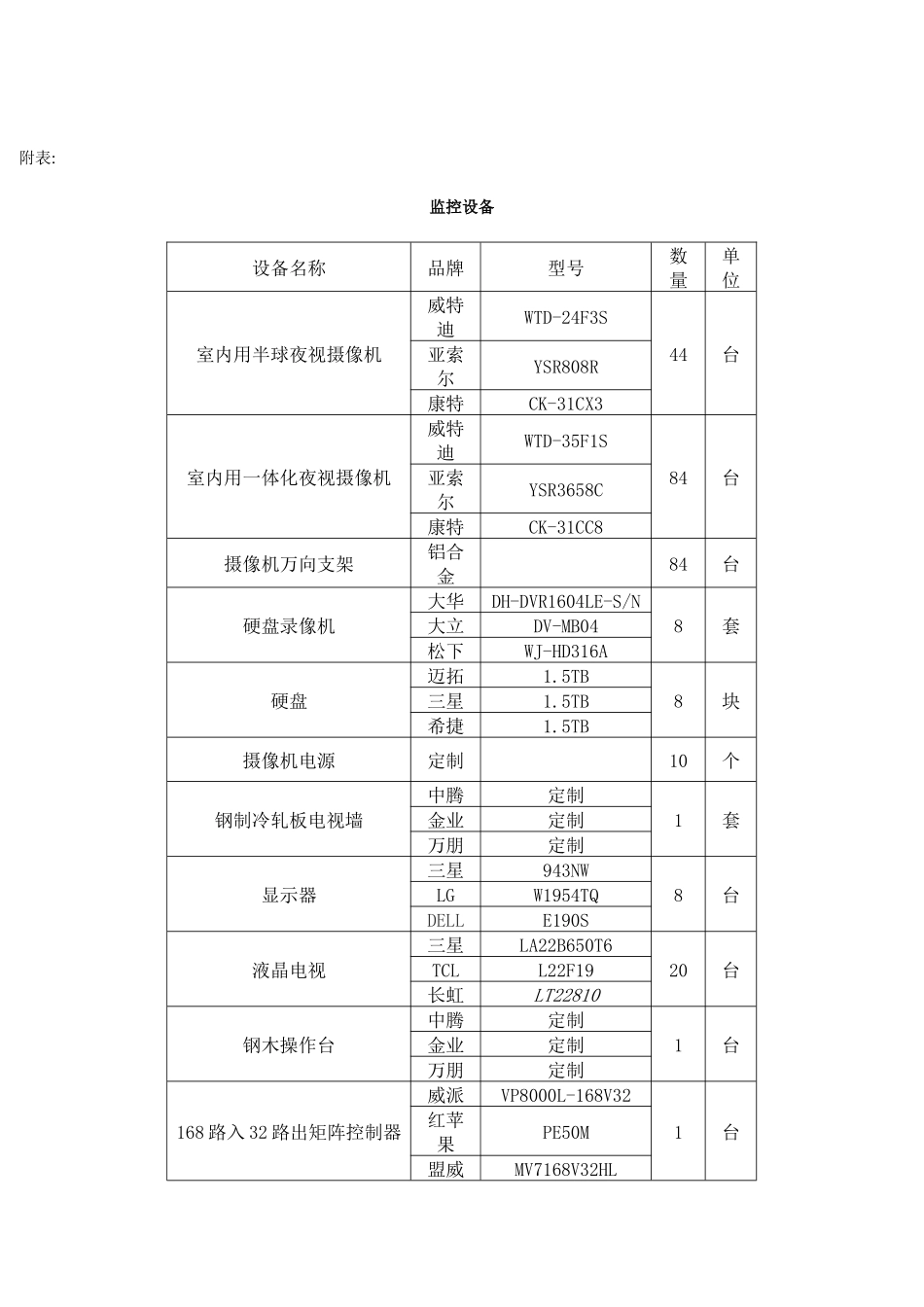 七台河市地税局（桃山、茄子河、北兴分局）装饰维修工程竞争性谈_第2页