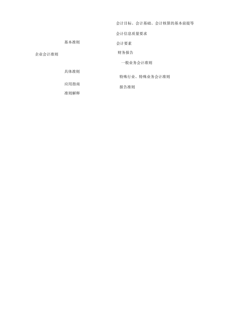 会计基础总结( 38页)_第3页