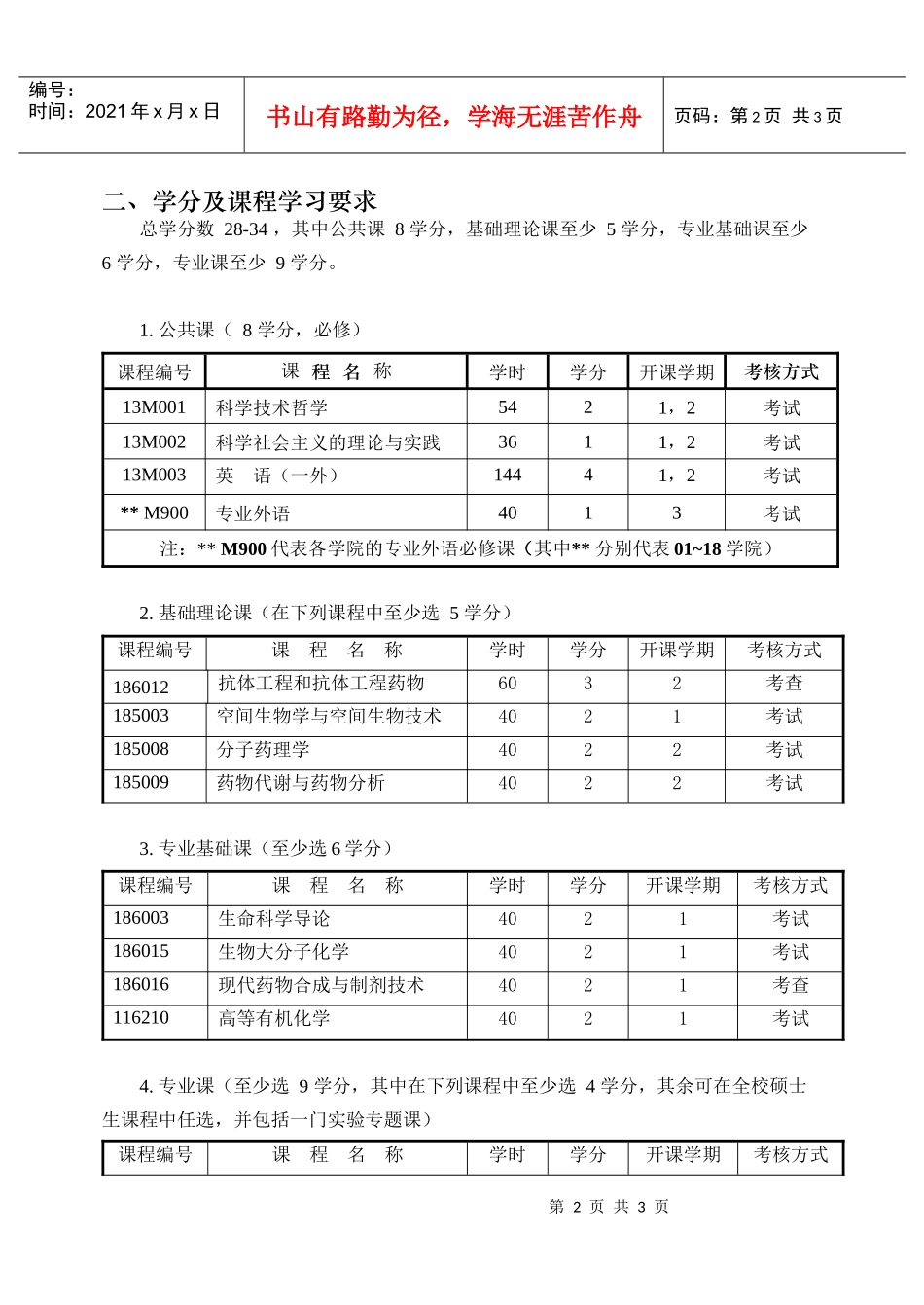 药剂学硕士研究生培养方案_第2页