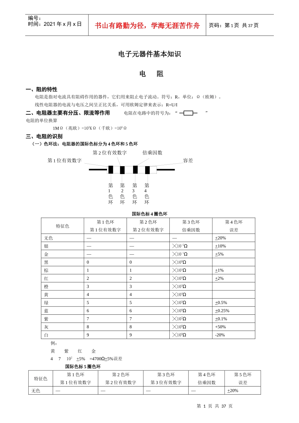电子基础知识培训教材_第1页