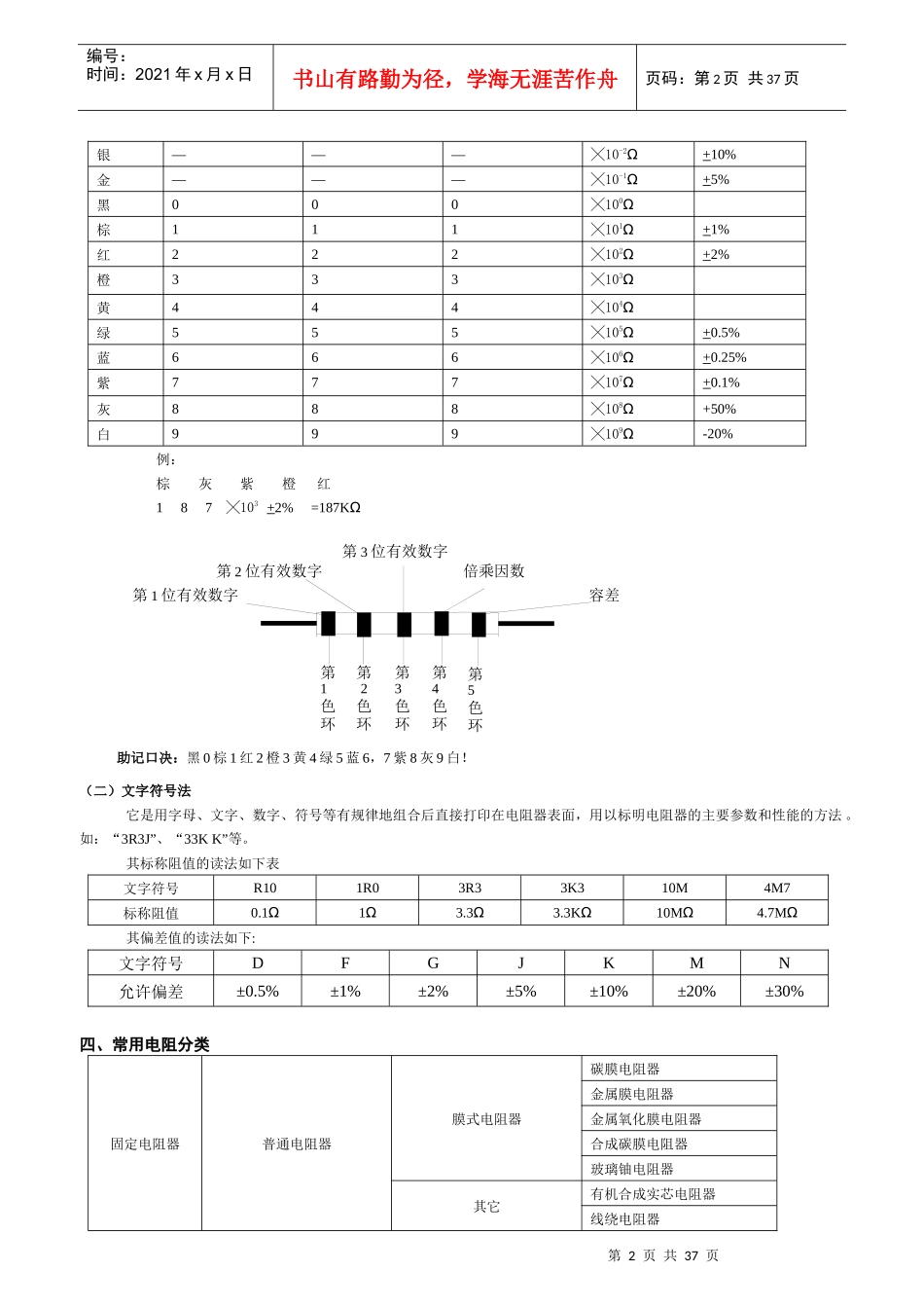 电子基础知识培训教材_第2页