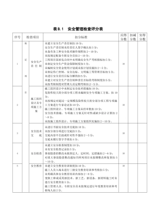 附录B建筑施工安全分项检查评分表