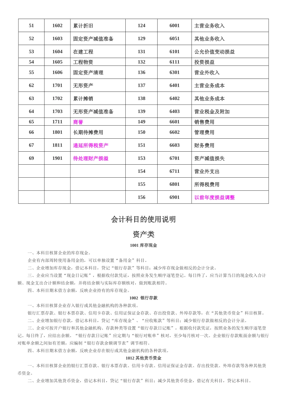 企业会计科目表(附说明)_第2页