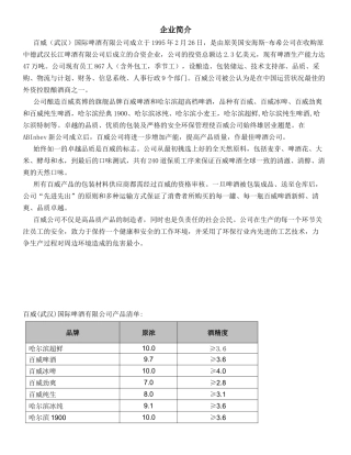 啤酒生产HACCP手册
