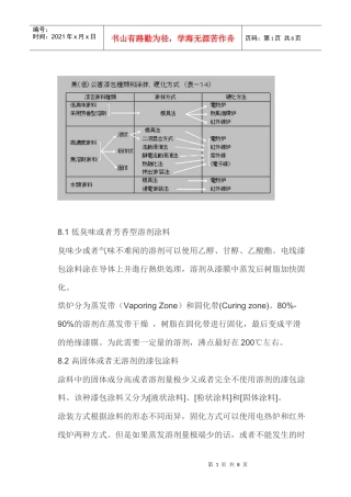 自融性漆包线漆及其相关技术动态（三）-太平洋电线电缆（深
