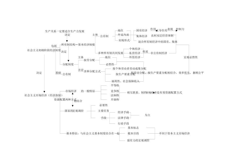 经济常识结构全套_第2页