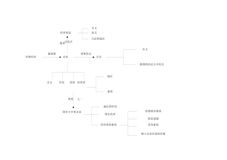 经济常识结构全套_第3页
