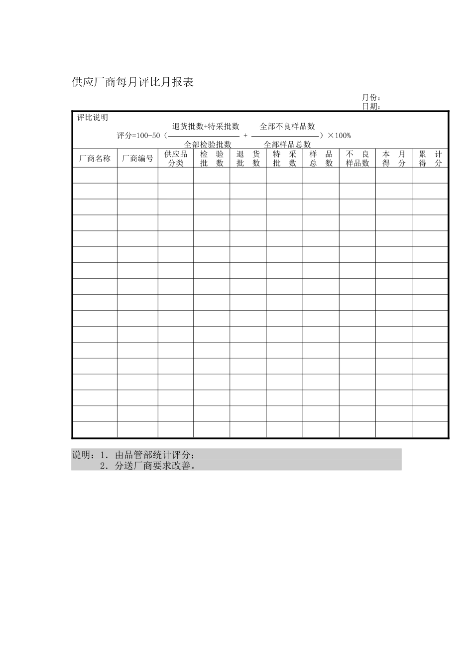 品质管理表格-供应厂商每月评比月报表_第1页