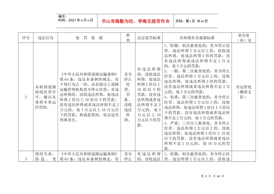 道路运输违法违规行为行政处罚具体裁量标准(试行)_第2页