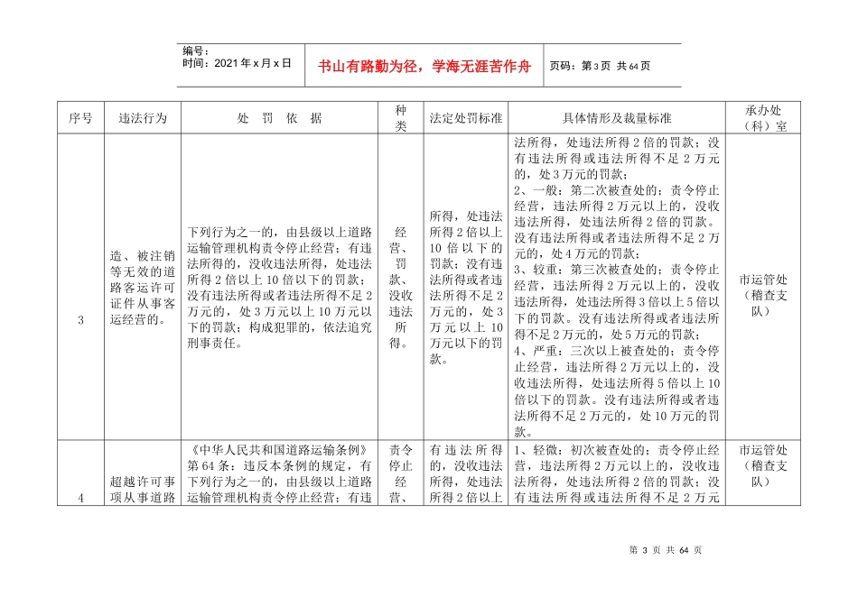 道路运输违法违规行为行政处罚具体裁量标准(试行)_第3页