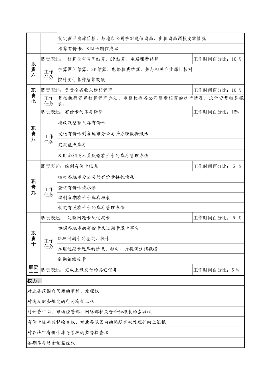 通信行业-财务部-核算会计岗位说明书_第2页