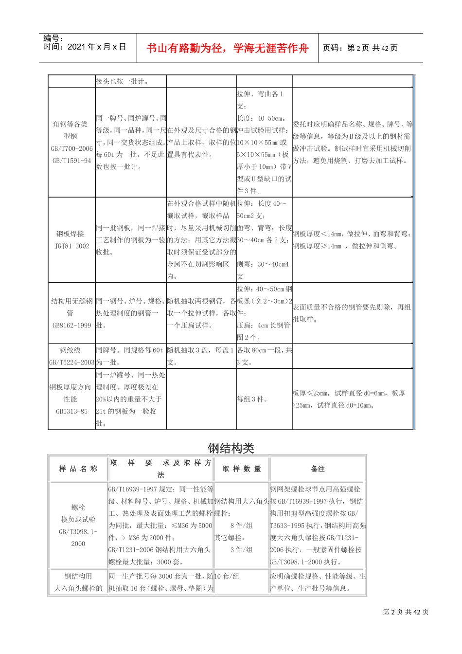 石家庄市建筑工程取样送检指南(新版)(DOC35页)_第2页