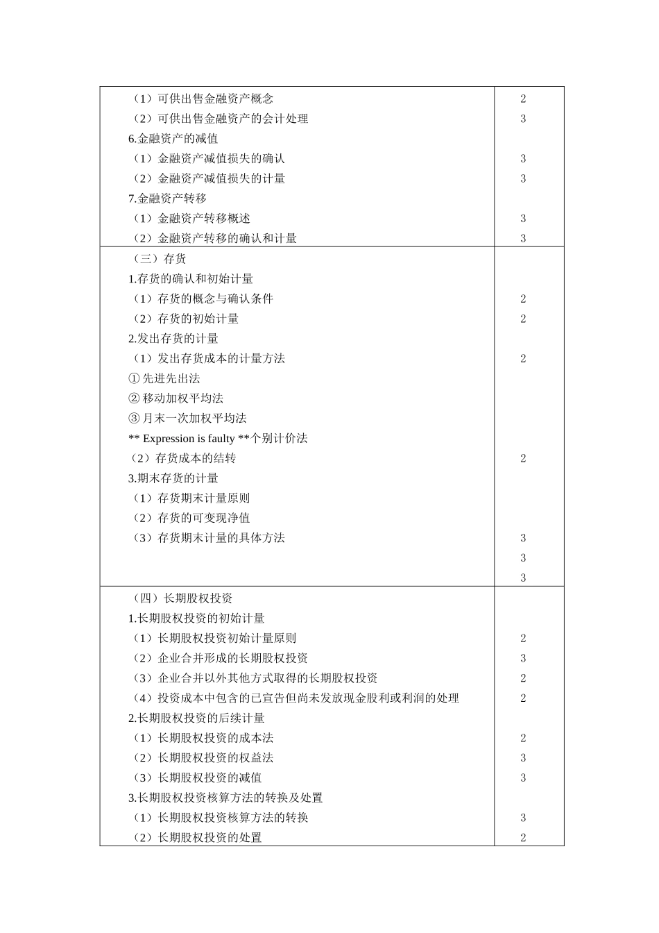 计师专业阶段考试大纲之会计_第3页
