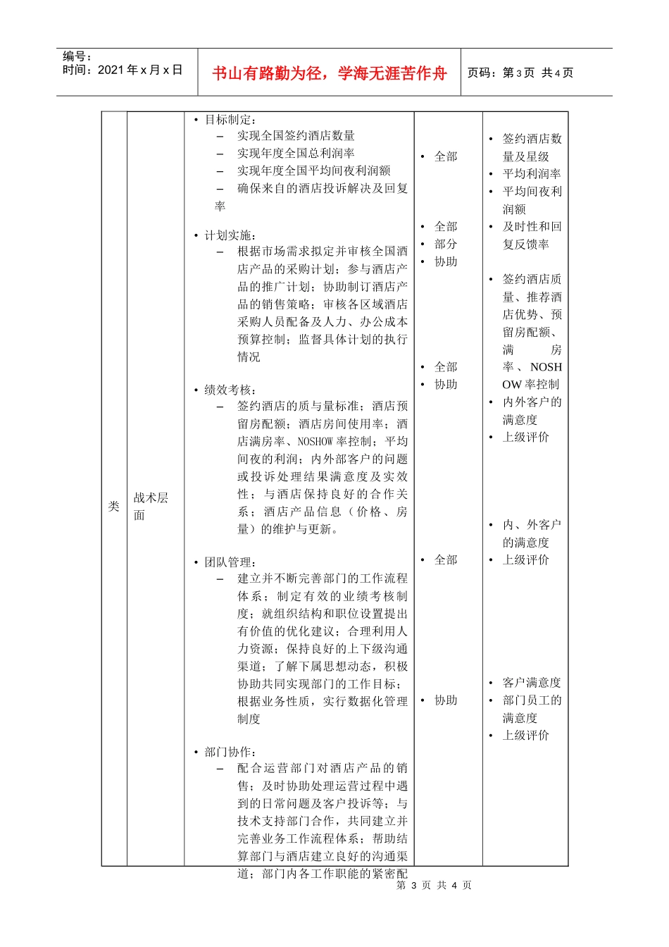 酒店合约部经理岗位说明书_第3页