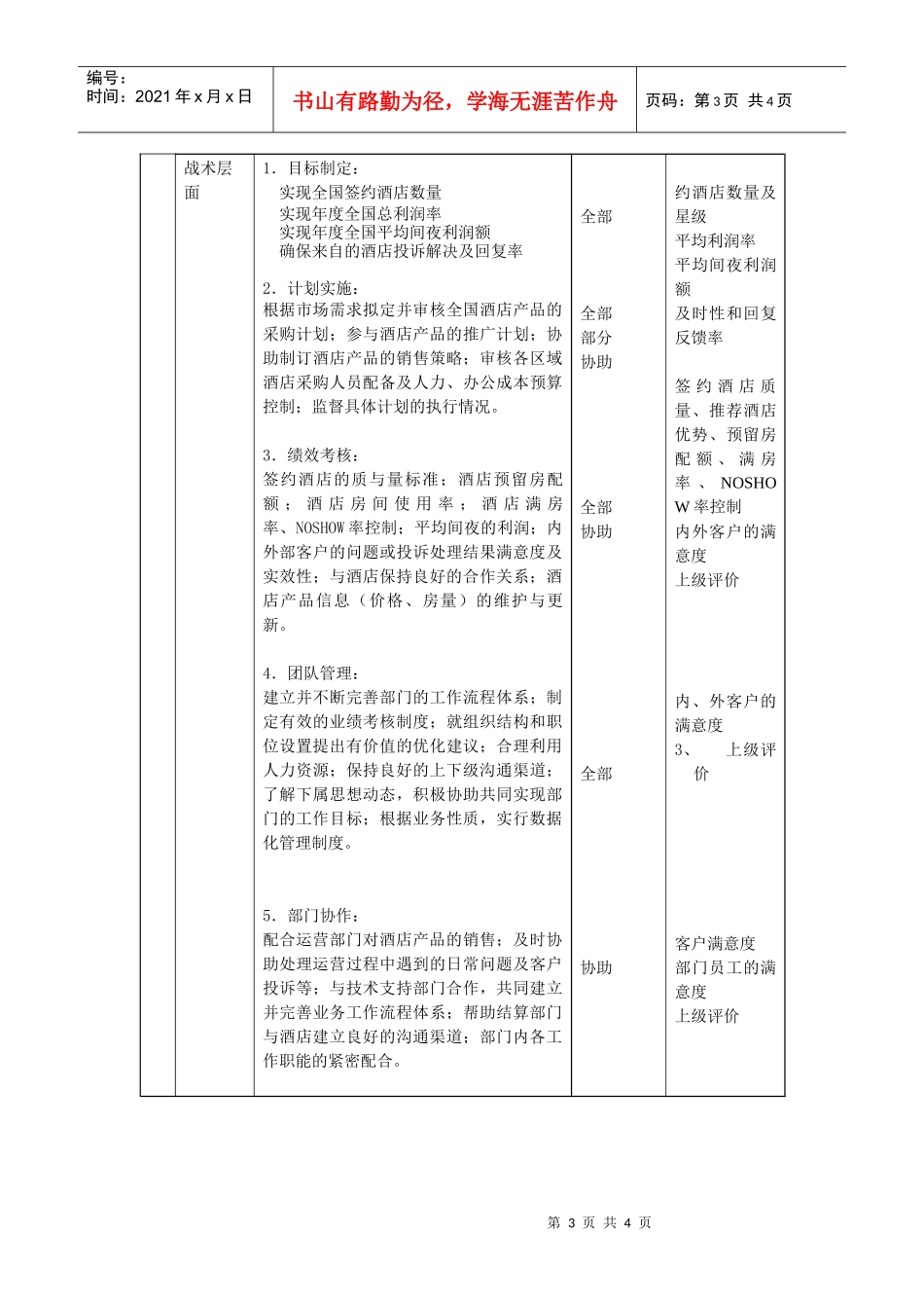 酒店业务部总经理职责说明书_第3页