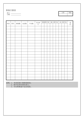 品质检验日报表