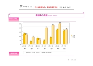 驴妈妈旅游网—客服中心周报04