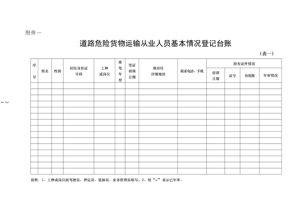 道路危险货物运输从业人员基本情况登记台账_第1页