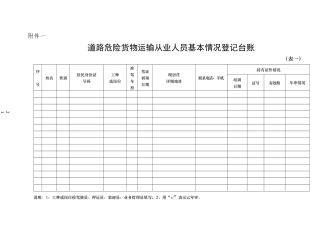 道路危险货物运输从业人员基本情况登记台账