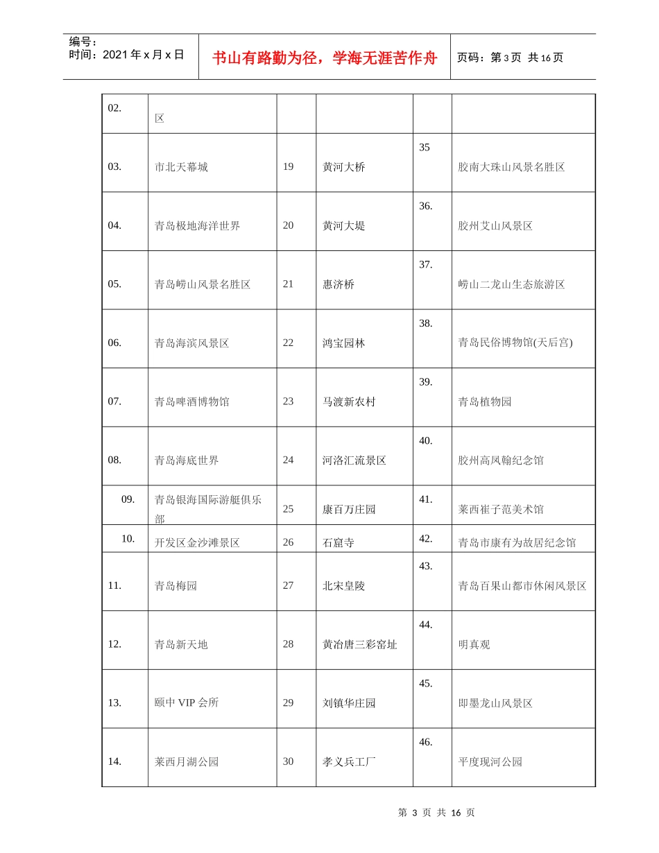 青岛旅游资源分析和评价_第3页
