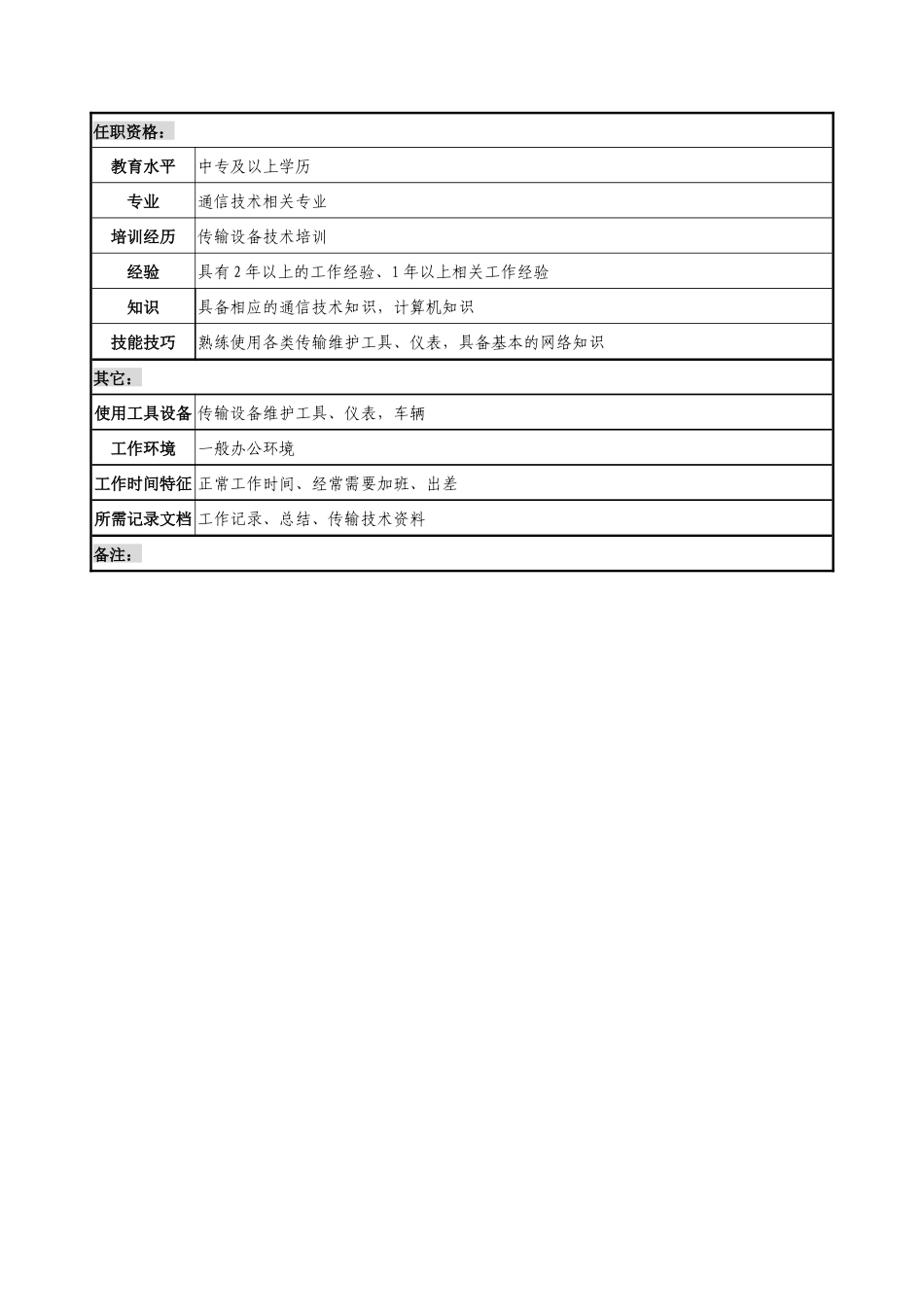 通信行业-省会运行维护中心-基站传输班线务员岗位说明书_第2页