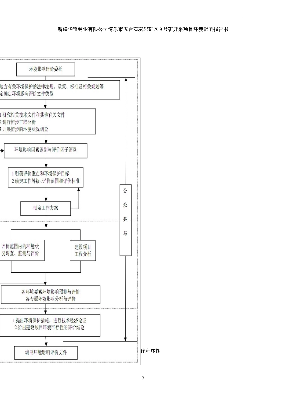 石灰石矿项目环评报告(报批)_第3页