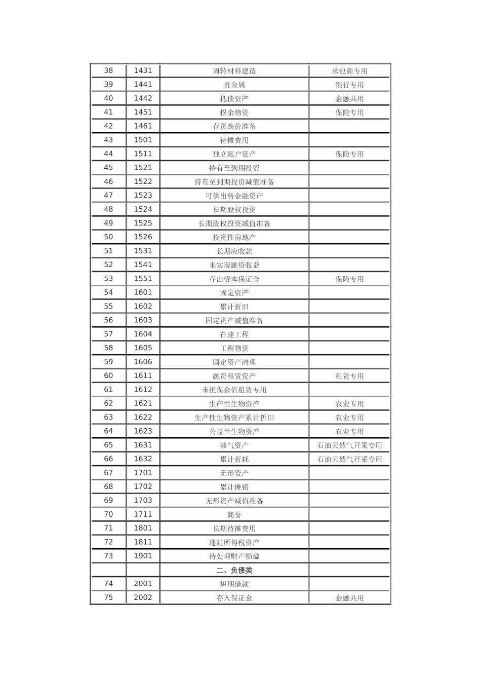 企业会计准则应用指南-会计科目和主要账务处理_第2页