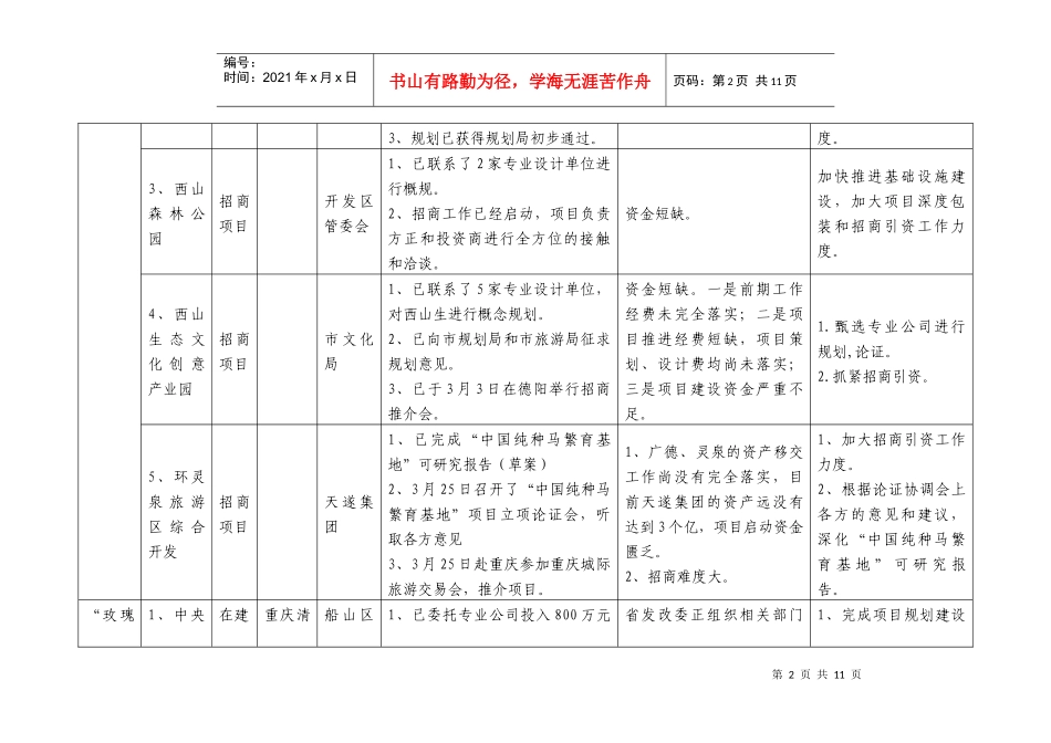 遂宁市“六大旅游度假区”项目推进情况统计表-遂宁市“六大_第2页