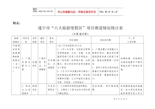 遂宁市“六大旅游度假区”项目推进情况统计表-遂宁市“六大