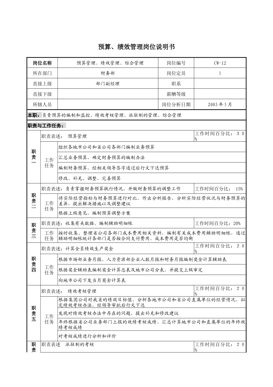 通信行业-财务部-预算&绩效管理岗位说明书_第1页