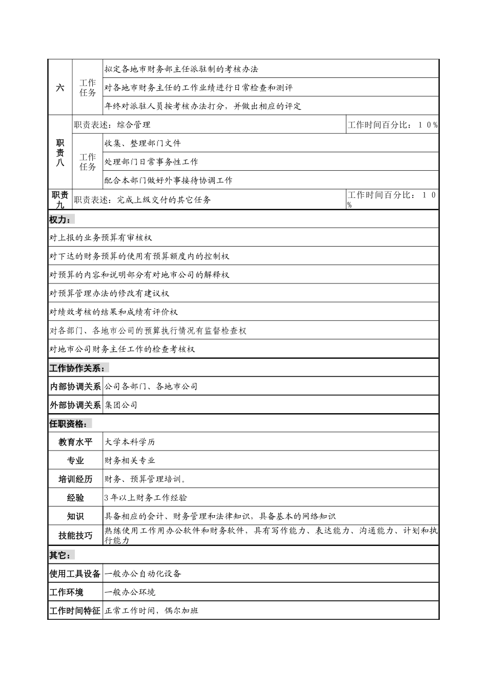 通信行业-财务部-预算&绩效管理岗位说明书_第2页