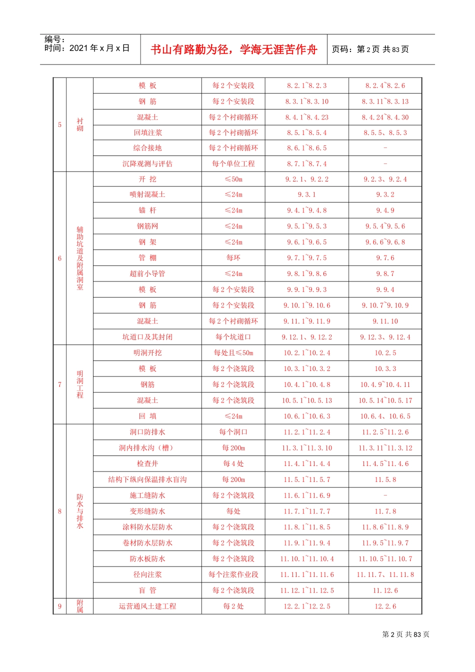 高速铁路隧道分部工程、分项工程、检验批划分(DOC83页)_第2页