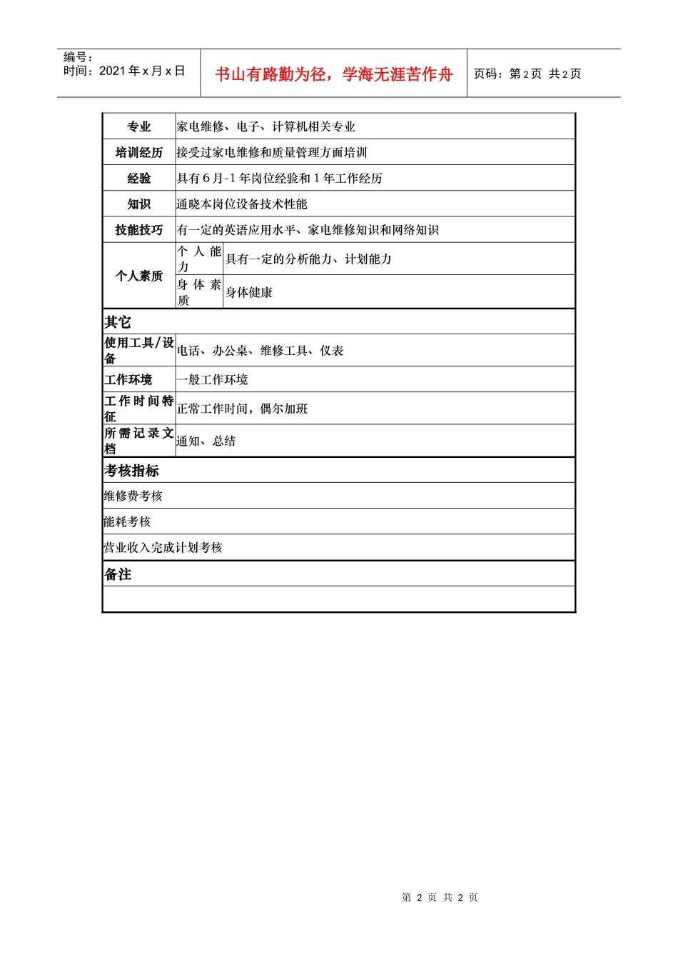 酒店维修电工岗位说明书_第2页