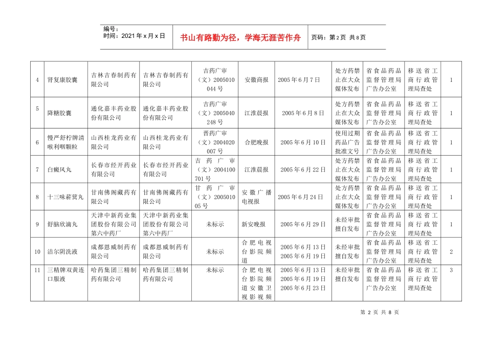违法药品广告公告_第2页