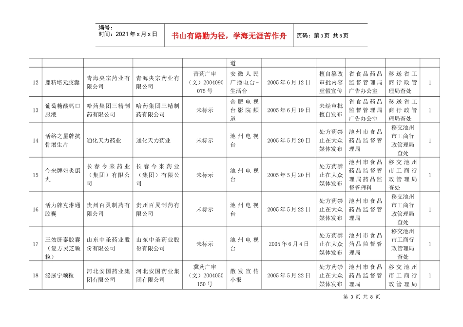 违法药品广告公告_第3页