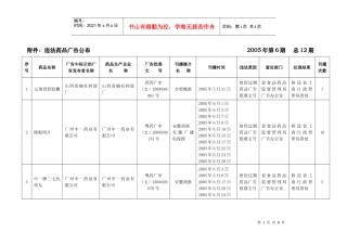 违法药品广告公告
