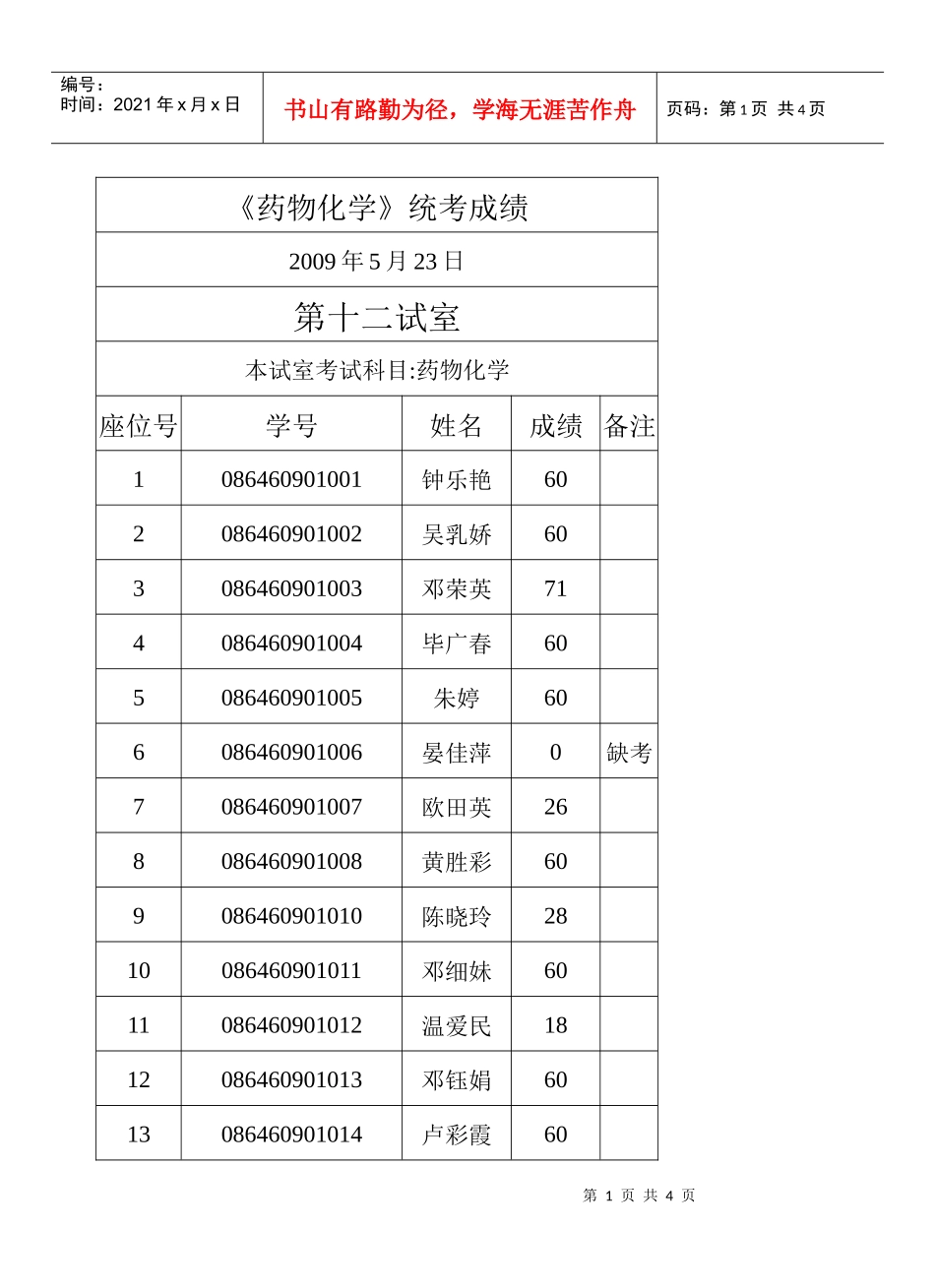 药物化学统考成绩_第1页