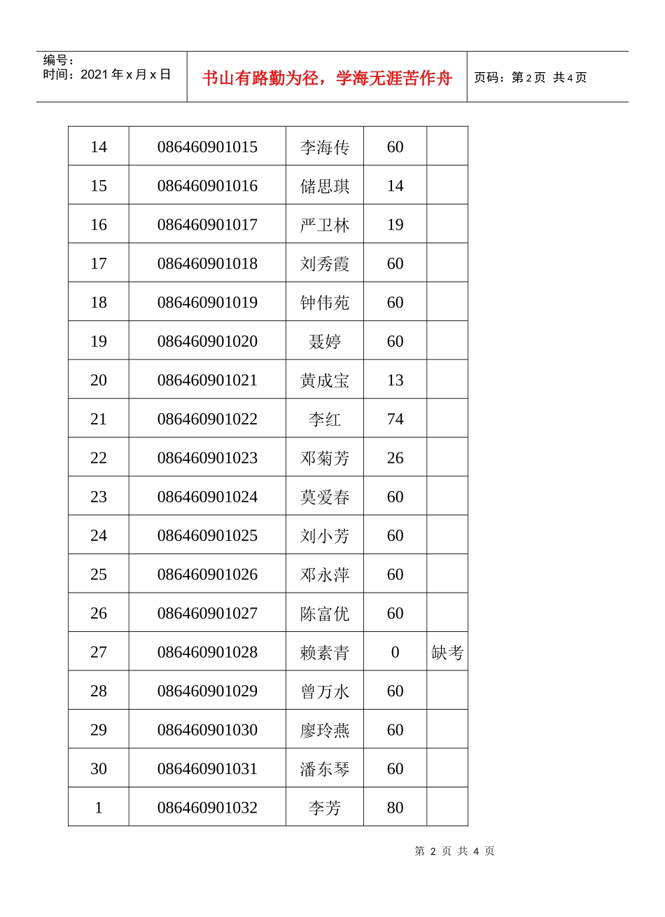 药物化学统考成绩_第2页